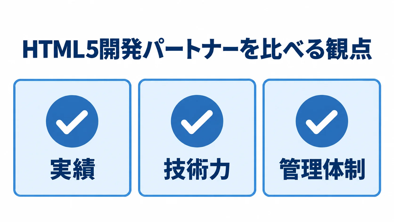 HTML5開発パートナーを選ぶ際の確認観点として、実績、技術力、管理体制を3枚のカードに整理した図。