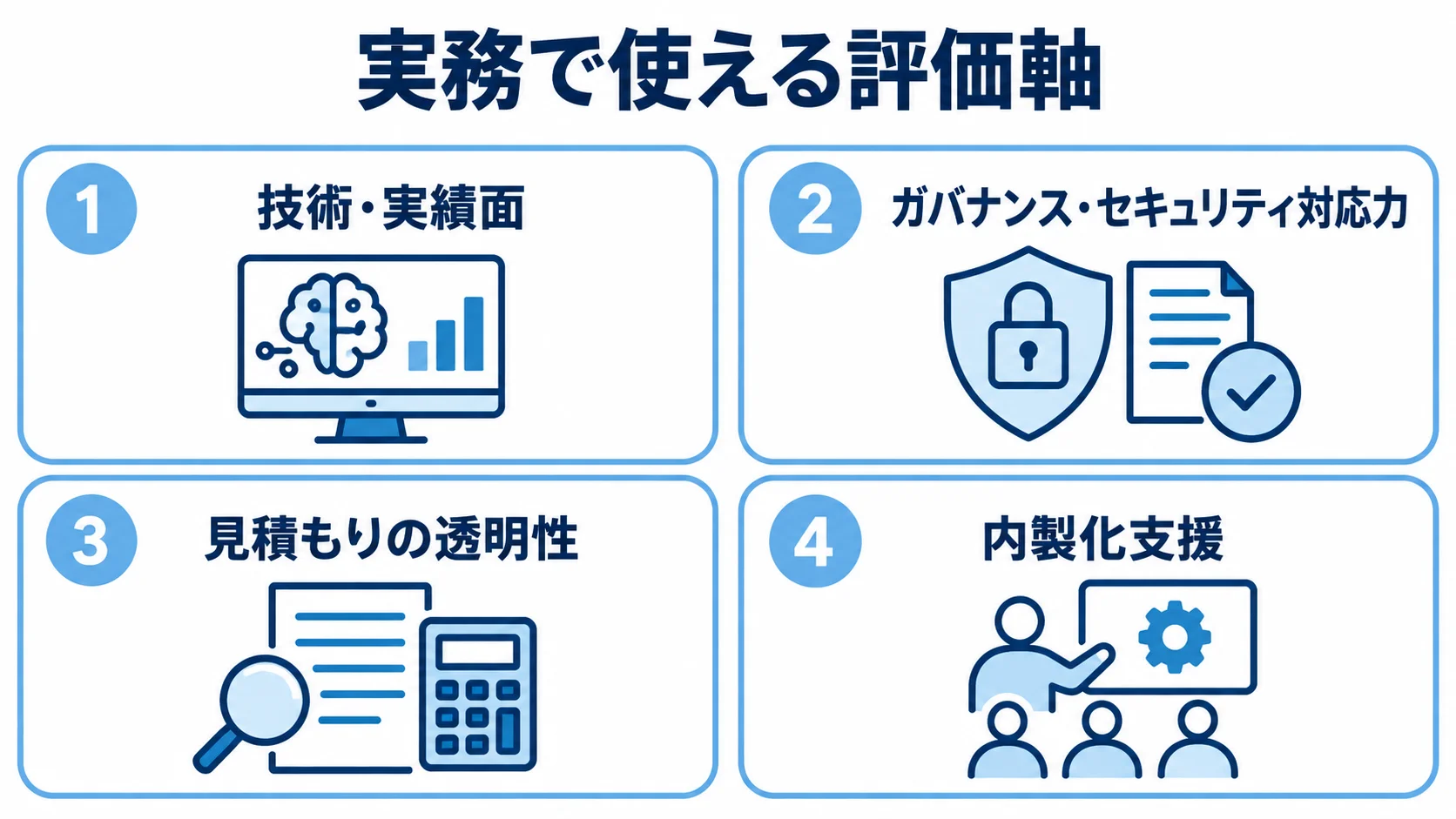 情シス向けAIエージェント開発会社の委託先評価4観点。 AIエージェント開発の委託先を、技術・実績、ガバナンス・セキュリティ、見積もりの透明性、内製化支援の4観点で評価するパネル図。