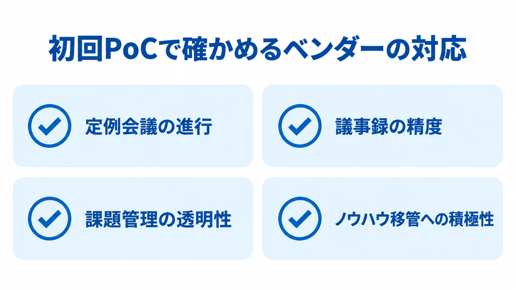 初回PoCで確認するベンダー対応の4項目 初回PoCで確認する定例会議、議事録、課題管理、ノウハウ移管の4項目を並べた図