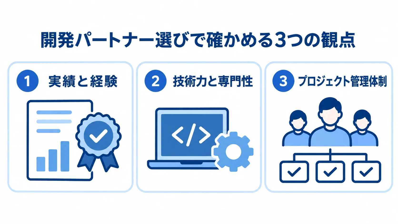 開発パートナー選びで確認する3つの観点を並べた図 開発パートナー選びの観点として、実績と経験、技術力と専門性、プロジェクト管理体制を3枚のパネルで示した図。