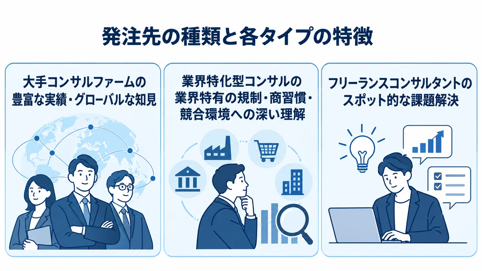 DX戦略コンサルの発注先3タイプの特徴を示すパネル図 大手コンサルファーム、業界特化型コンサル、フリーランスコンサルタントの特徴を並べた3つのパネル図。