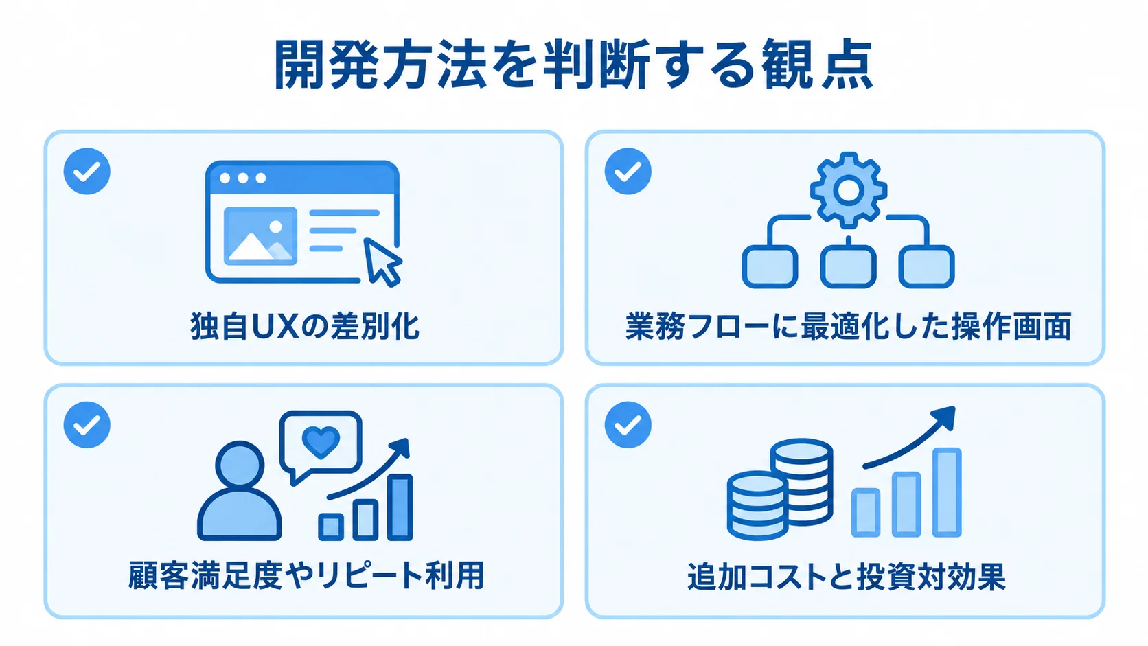 独自UXの差別化、業務フローに合う操作画面、顧客満足度、追加コストと投資対効果を確認する4項目の図。