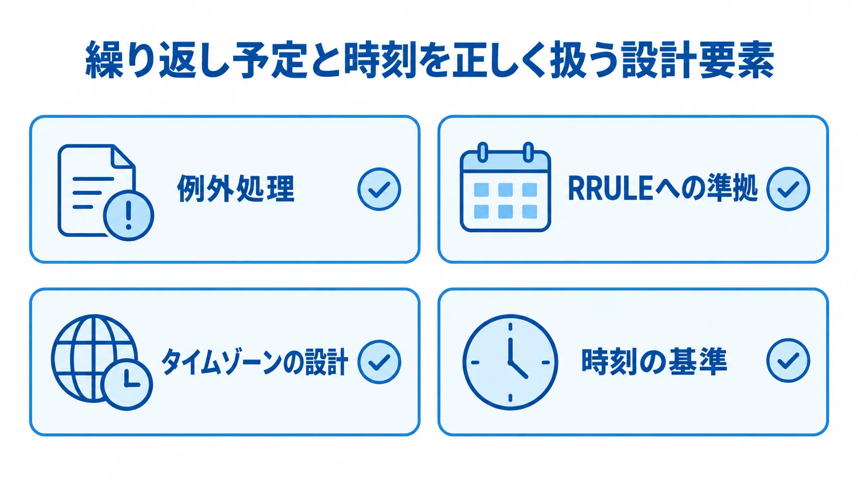 繰り返し予定と時刻処理の設計要素 繰り返し予定の例外処理、RRULE、タイムゾーン、時刻の基準を示す4項目の図