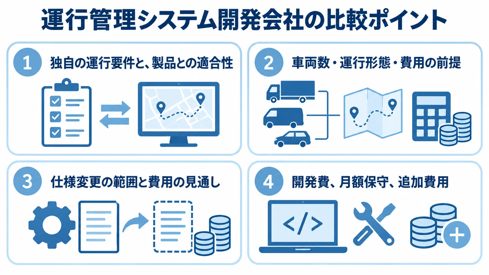 運行管理システム開発会社を比較する4つの視点を並べたパネル図 運行管理システム開発会社を比べる視点として、方式適合、提案の前提、契約条件、開発後の費用を4枚のパネルに整理した図。