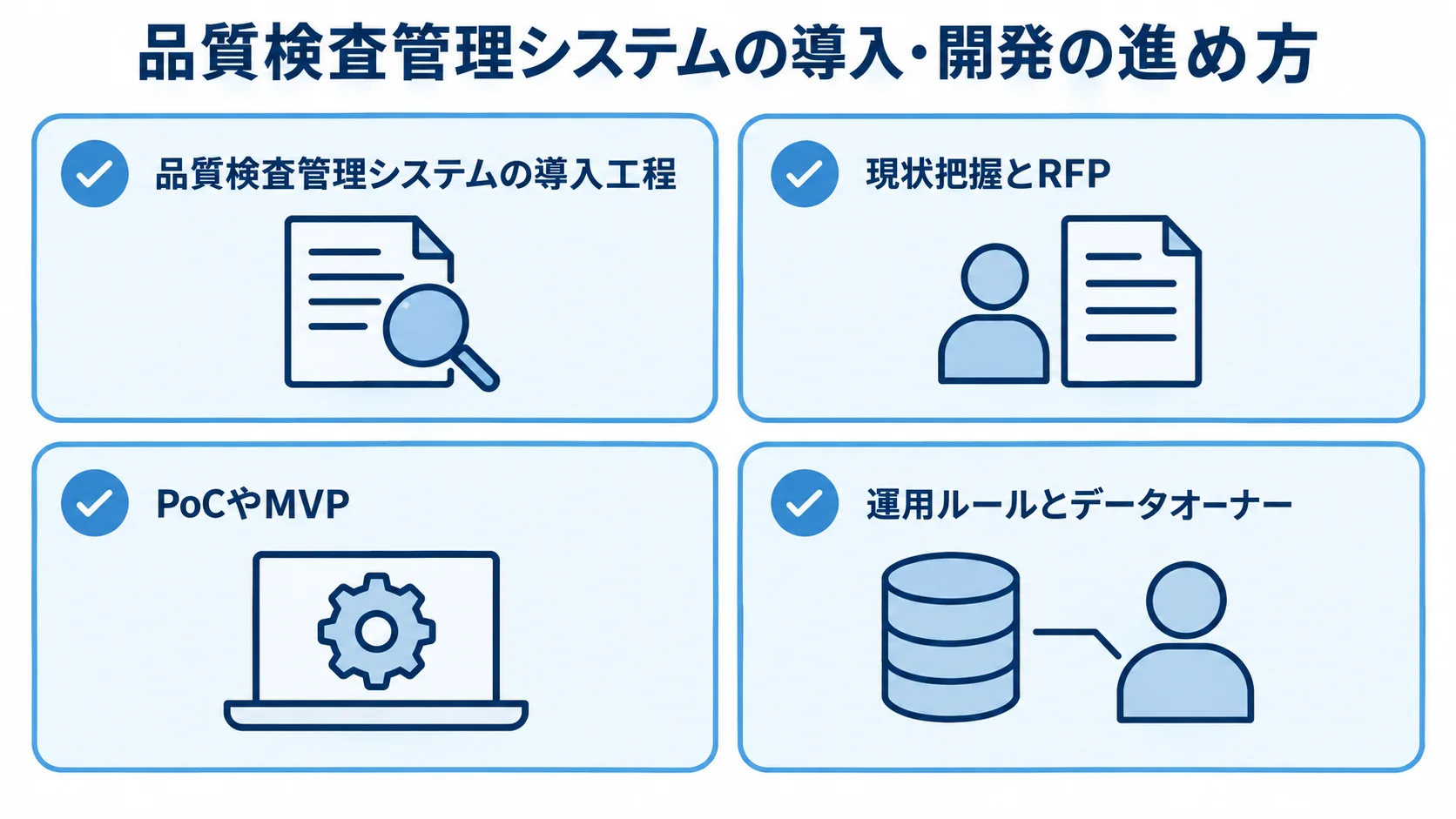 品質検査管理システムの導入工程 現状把握とRFPから運用ルールとデータオーナーまで、導入の4工程を並べた図