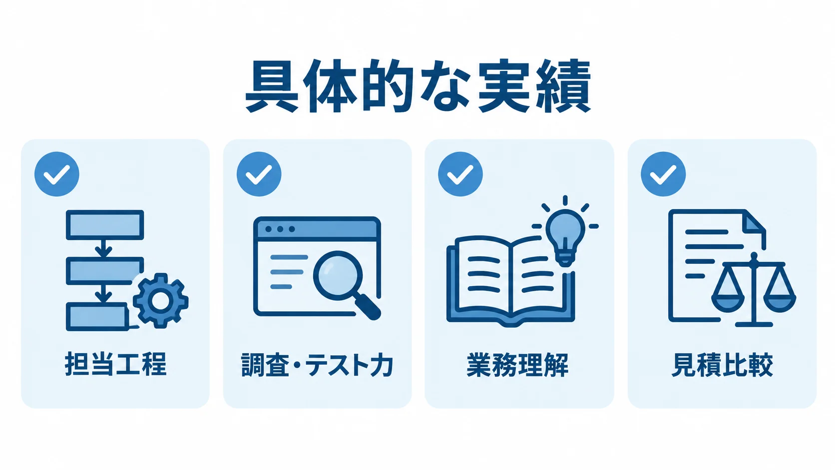 委託先のStruts実績を確認する観点 Struts実績の確認観点として、実績の内容、担当工程、調査・テスト力、業務理解を並べたチェックリスト図。