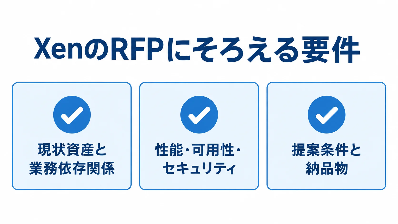 XenのRFPで整理する現状資産、性能・可用性・セキュリティ、提案条件と納品物を示すチェックリスト図。
