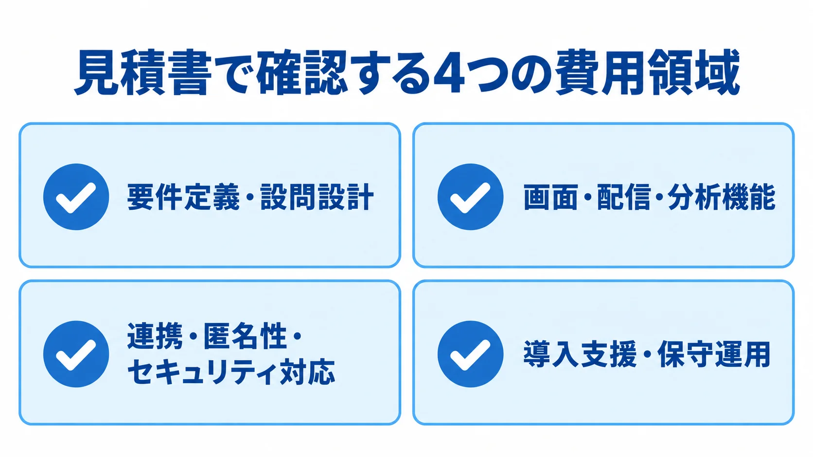 パルスサーベイ開発の見積もりを、要件定義・設問設計、画面・配信・分析機能、連携・匿名性・セキュリティ対応、導入支援・保守運用の4領域に分けた図。