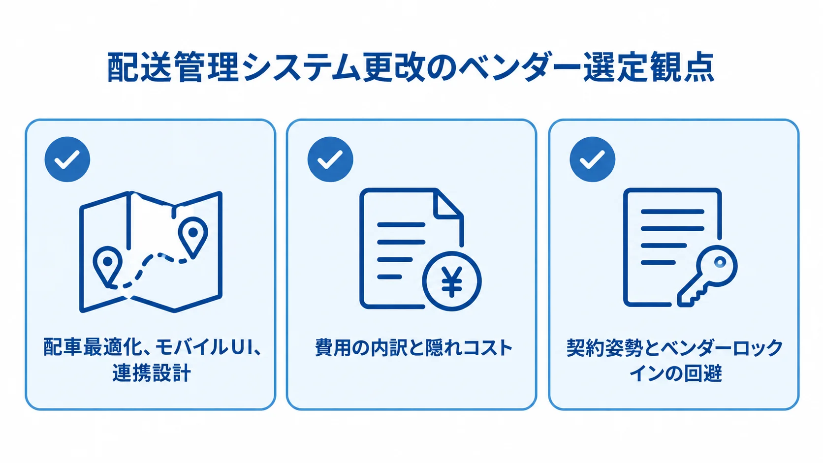 配送管理システム更改のベンダー選定観点 配送管理システム更改のベンダー選定で確認する、機能理解、費用、契約姿勢の3観点を示す図。
