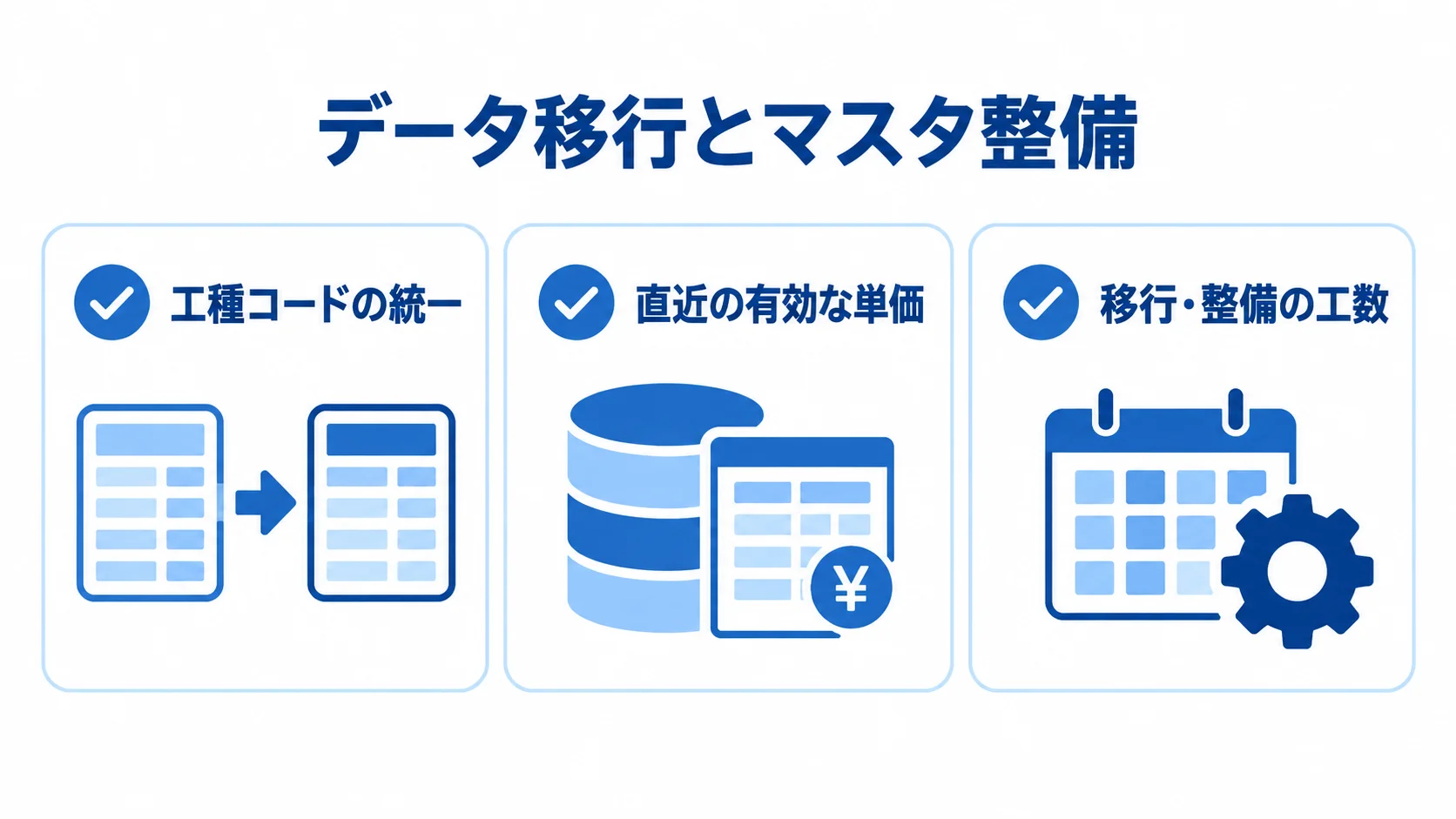データ移行とマスタ整備の確認項目 データ移行とマスタ整備について、データ整理、移行範囲、工数と担当を確認する3枚のチェックカード。