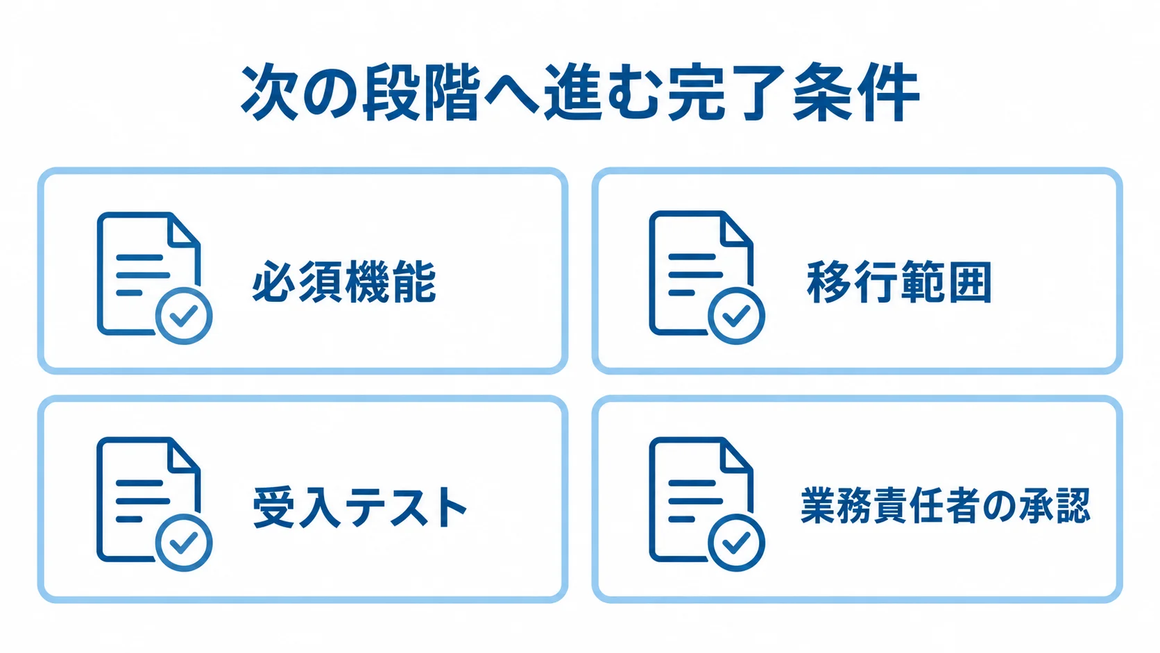 自治体向け福祉業務システムの段階移行で確認する条件 次の段階へ進む完了条件として、必須機能、移行範囲、受入テスト、業務責任者の承認を並べた図解。