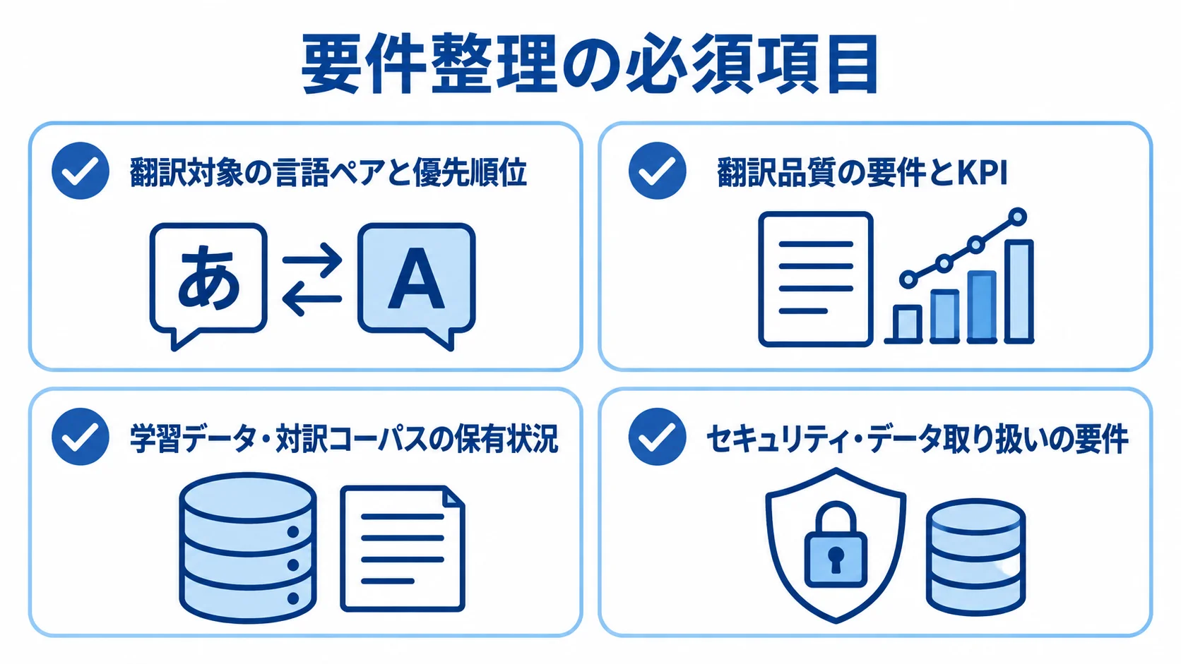 AI翻訳ツールの要件整理で確認する4項目 RFP作成前に整理する言語ペア、品質要件、学習データ、セキュリティの4項目を示したチェックリスト