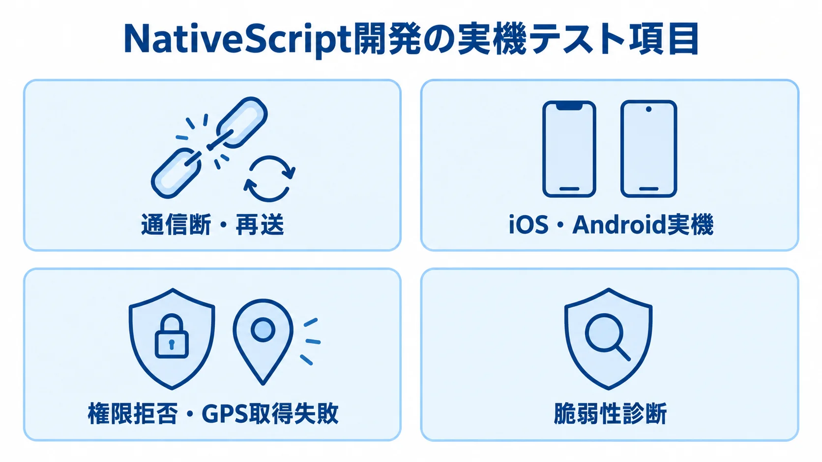 NativeScript開発で確認する実機テスト項目 NativeScript開発で確認する通信断や端末差、権限、脆弱性診断の4項目を並べたチェックリスト。
