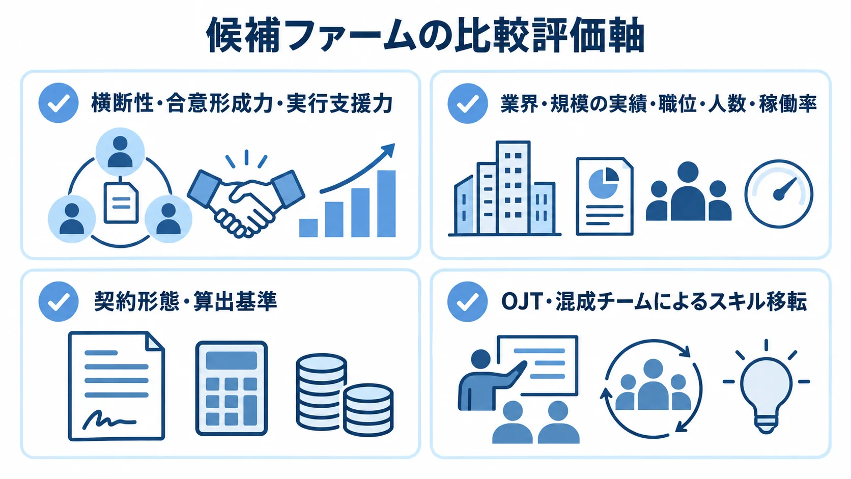 総合コンサルの比較評価軸 候補ファームを支援力、実績と体制、費用、内製化支援で確認するチェックリスト図