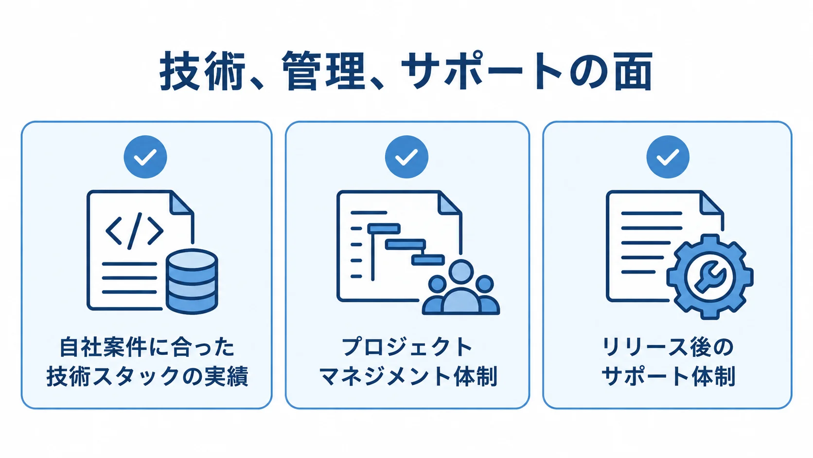 JavaScript開発パートナー選びの確認軸 JavaScript開発パートナーを選ぶ際の技術スタックの実績、プロジェクトマネジメント体制、リリース後のサポート体制を並べたチェック図。