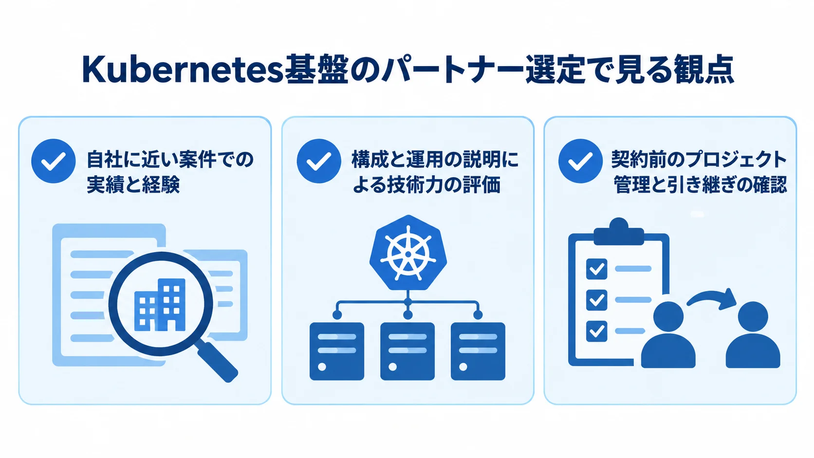 Kubernetes基盤のパートナー選定で確認する、実績と経験、技術力、プロジェクト管理と引き継ぎの3項目を並べた図