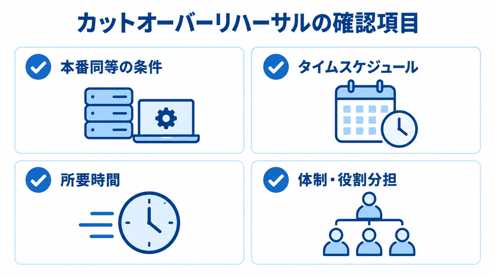 カットオーバーリハーサルで確認する条件、スケジュール、所要時間、体制を並べたチェックリスト。