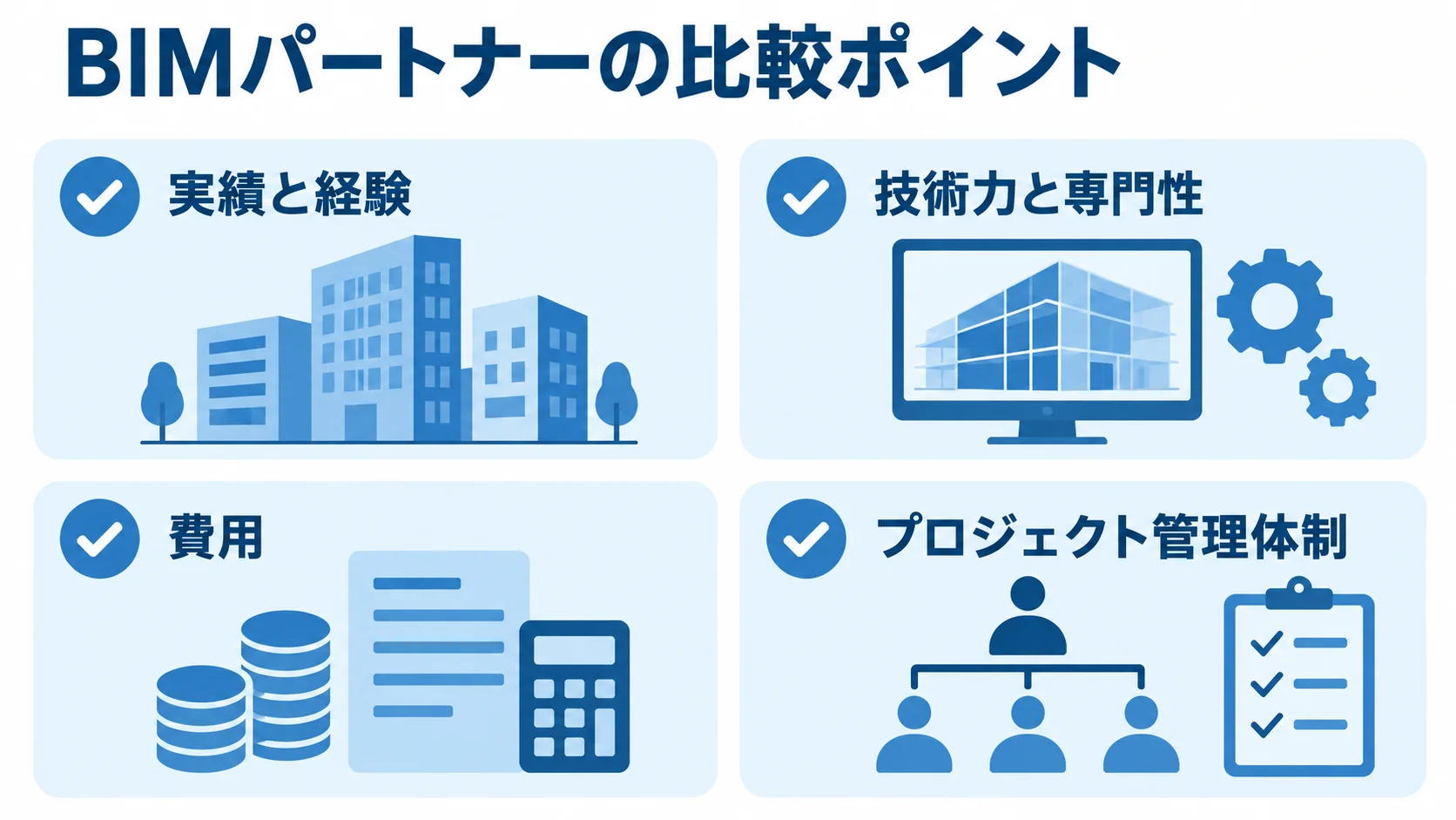 BIMパートナー選定で確認する4つの観点 実績と経験、技術力と専門性、費用、プロジェクト管理体制の4項目を並べたBIMパートナーの比較図。