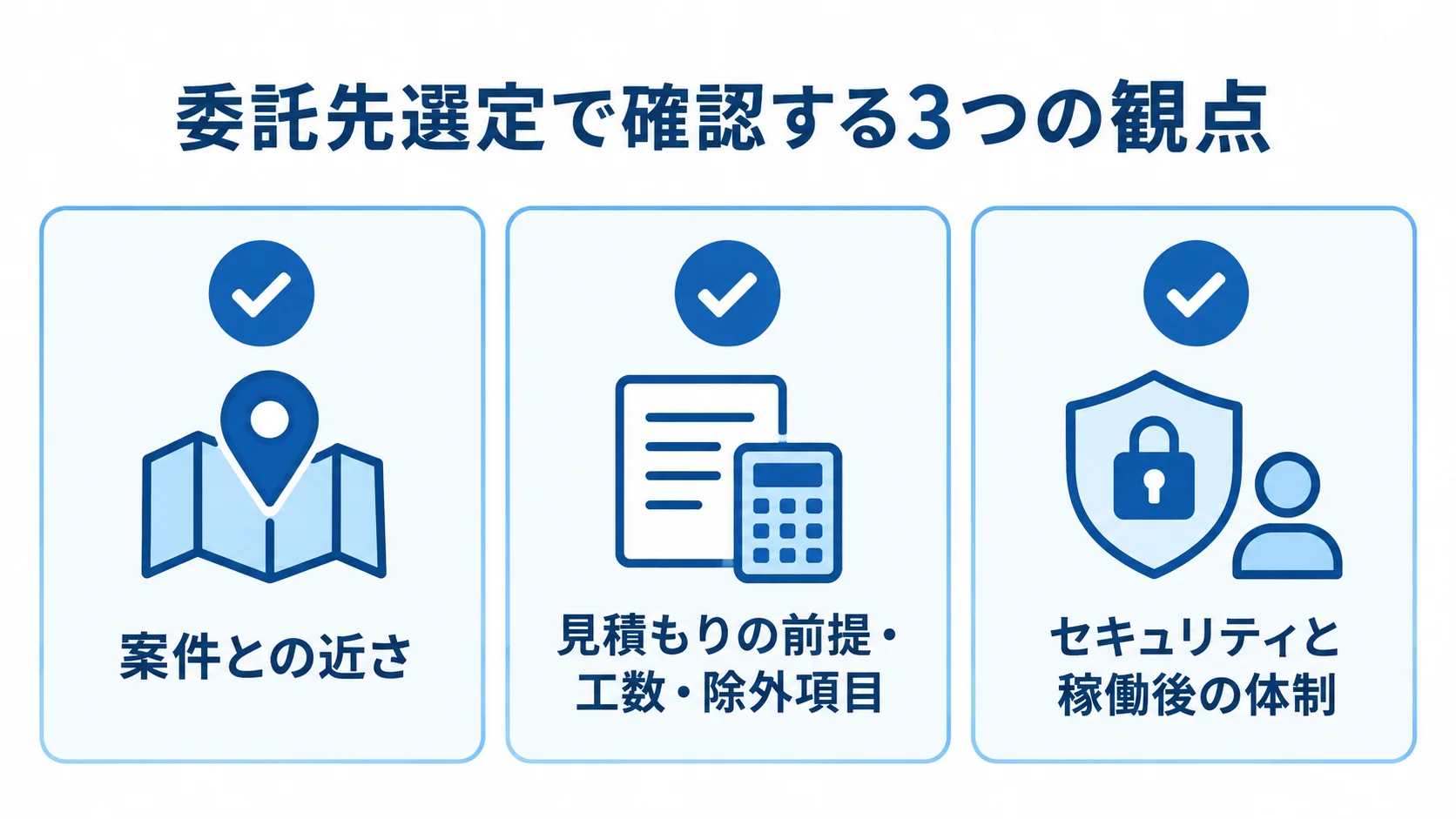 委託先選定で確認する3つの観点 委託先選定で確認する案件との近さ、見積もりの前提・工数・除外項目、セキュリティと稼働後の体制を並べた図解。