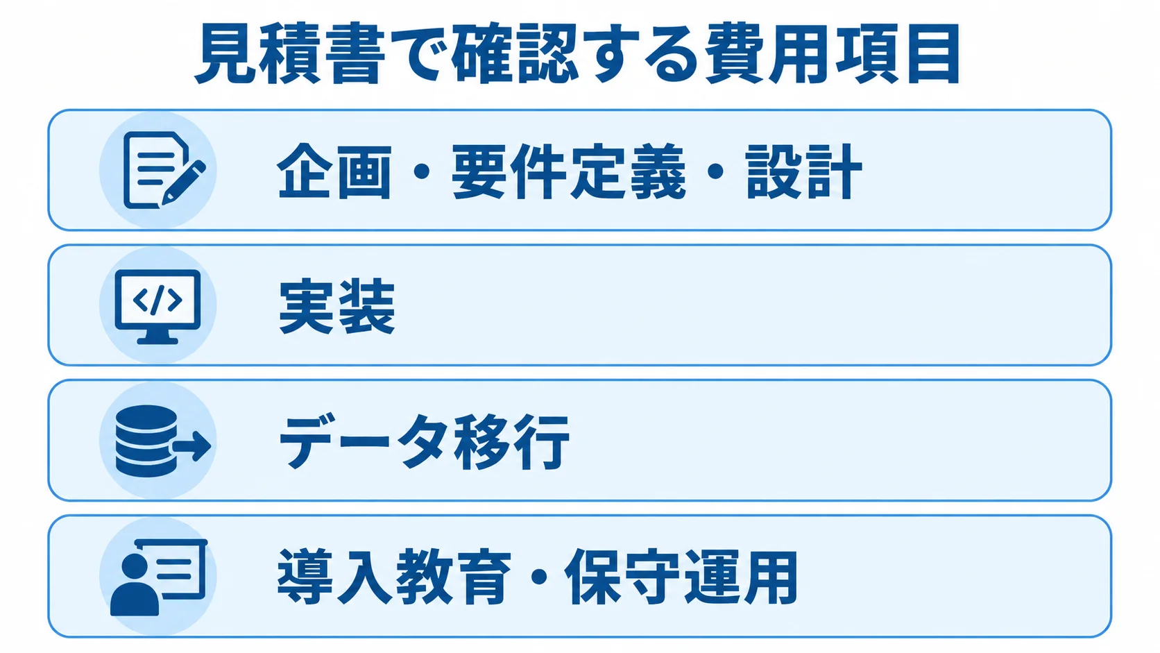 農作業管理システムの見積書で確認する費用項目 見積書で確認する費用を、企画・設計、実装、データ移行、導入教育・保守運用の4層に分けた図。