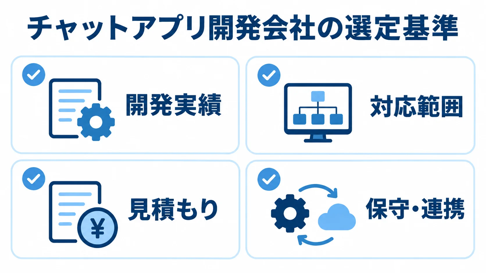 チャットアプリ開発会社の比較項目として、開発実績、対応範囲、見積もり、保守・連携を並べた図解。