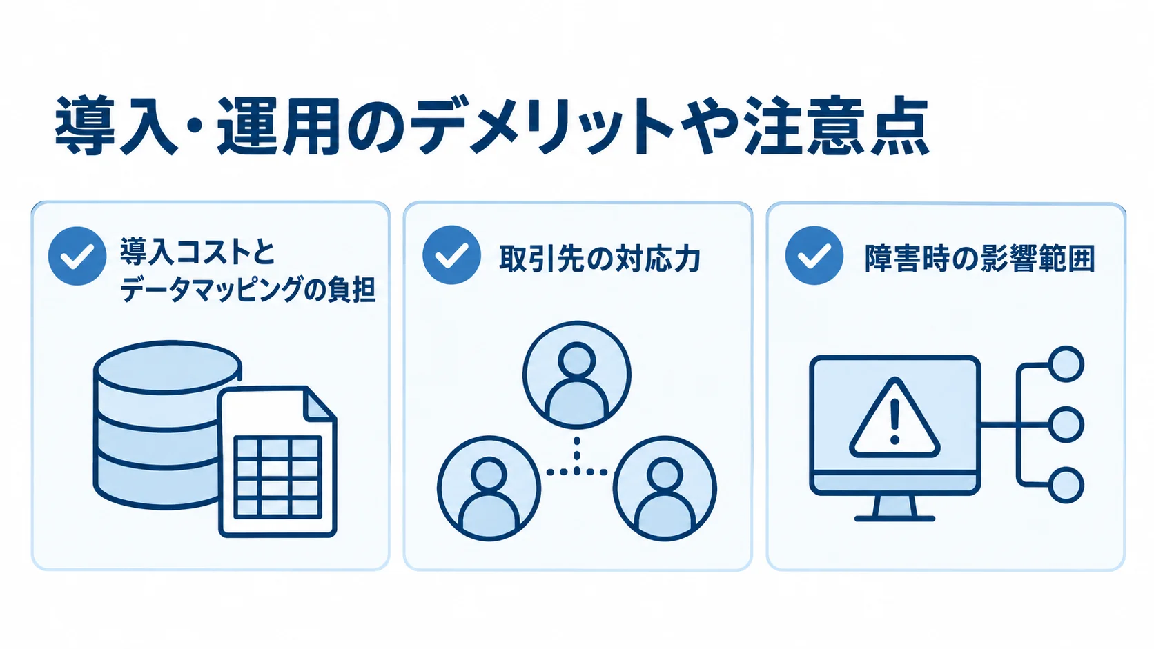 EDI導入で事前に確認する3つの注意点 EDIの導入コスト、取引先の対応力、障害時の影響範囲を並べた確認項目の図