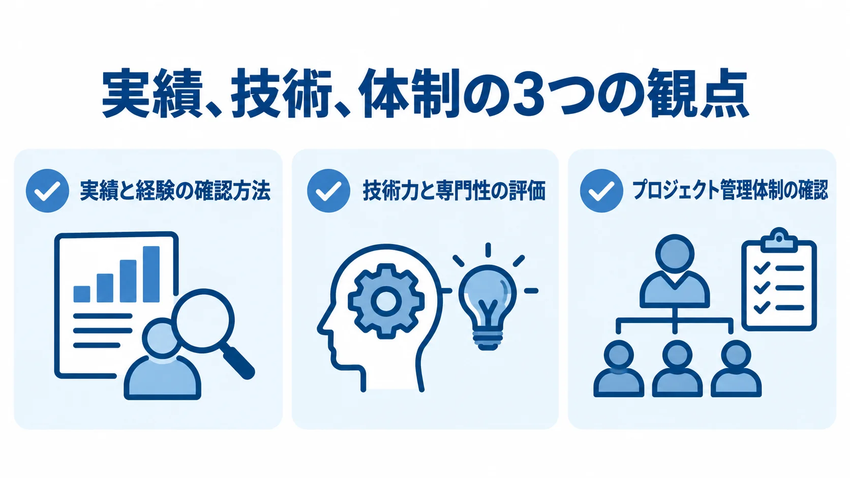 パートナー選定で見る実績と経験、技術力と専門性、プロジェクト管理体制の3観点をカードで示す図。