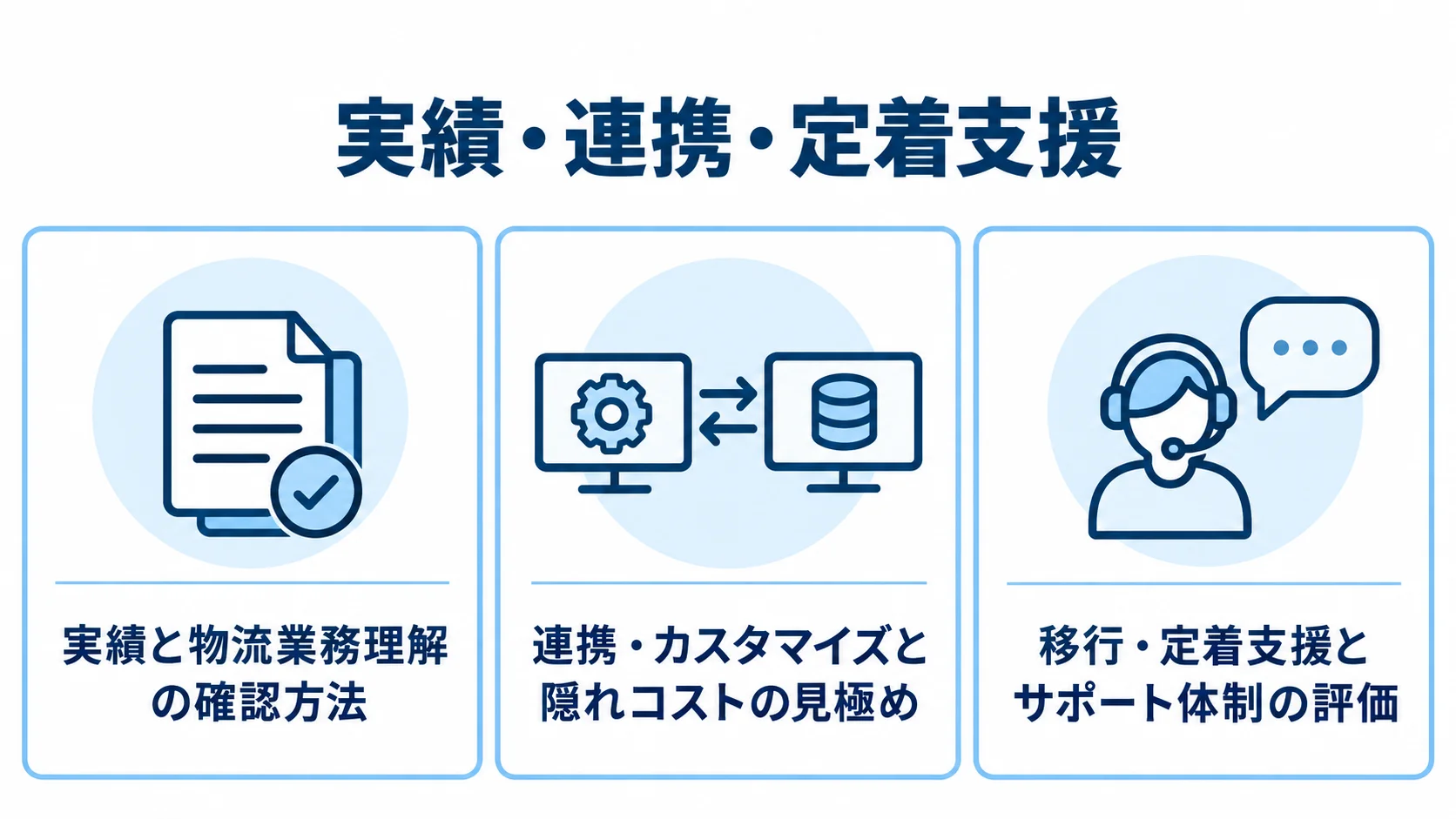 TMS移行パートナーの確認領域を示す図 TMS移行の依頼先を、導入実績と業務理解、連携費用、定着支援の3領域で確認する図