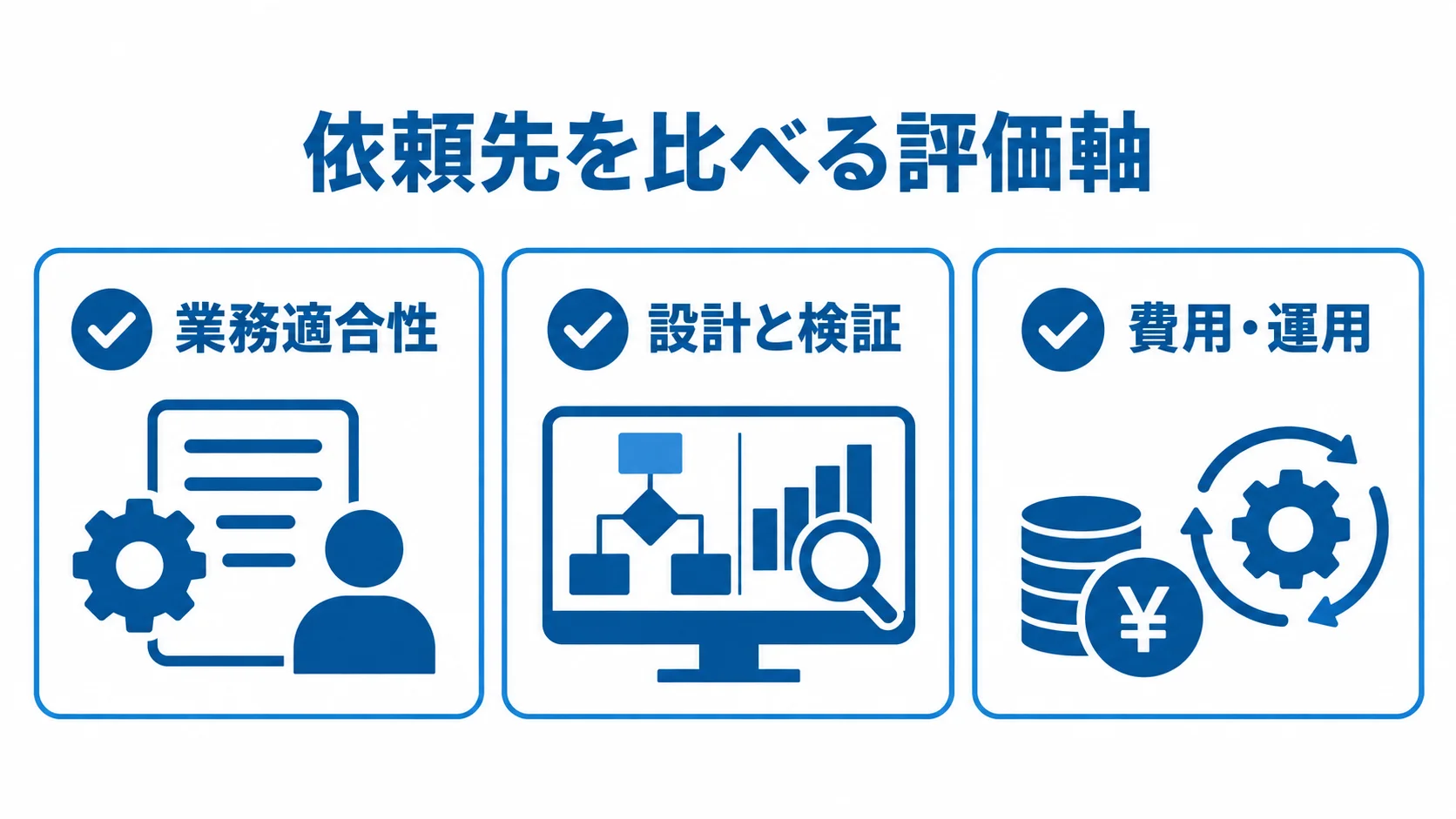 依頼先を比較する業務適合性、設計と検証、費用・運用の3観点。
