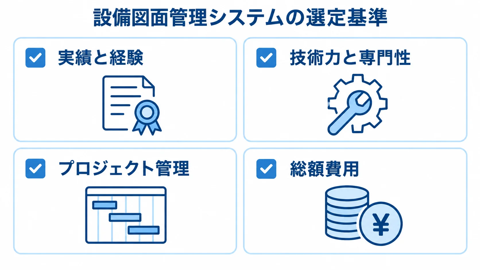 実績と経験、技術力と専門性、プロジェクト管理、総額費用の4項目を並べた選定基準の図。