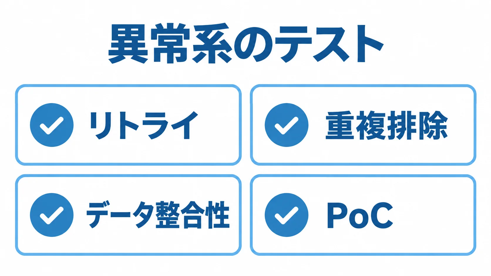 API連携の障害を防ぐ設計・検証項目 異常系の設計と検証に関する確認項目として、リトライ、重複排除、データ整合性、PoCを並べた図解。