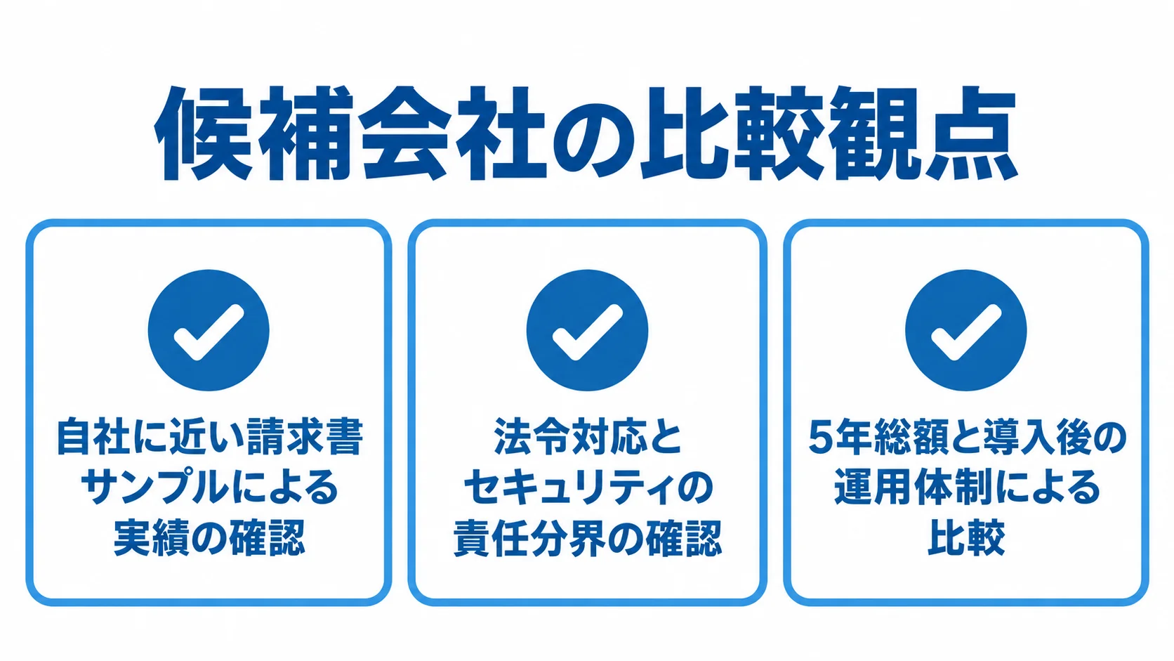 パートナー比較でそろえる請求書・責任範囲・費用の観点 請求書サンプル、法令とセキュリティ、5年総額と運用体制を確認する3枚のカード。