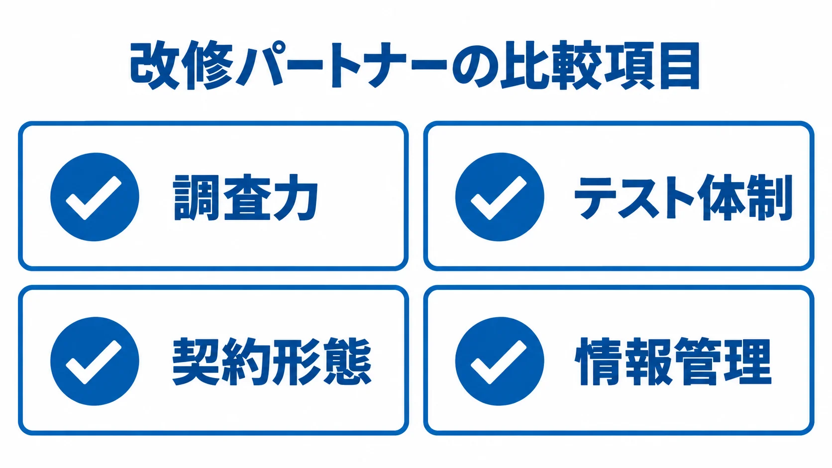 改修パートナーを比較するときの調査力、テスト体制、契約形態、情報管理の4項目を示す図解。