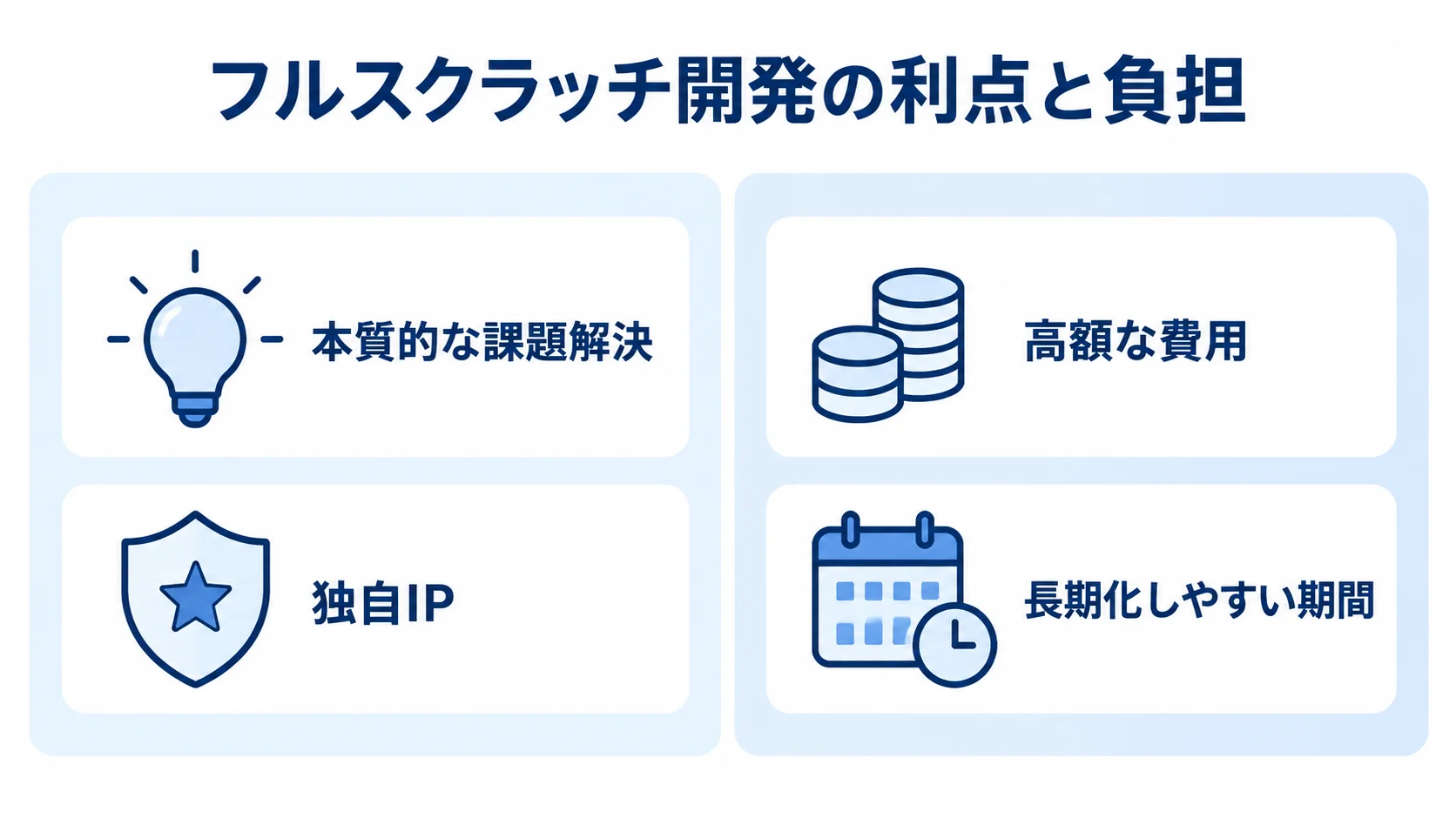 フルスクラッチ開発の利点と負担 フルスクラッチ開発の利点として本質的な課題解決と独自IP、負担として高額な費用と長期化しやすい期間を左右に示す図