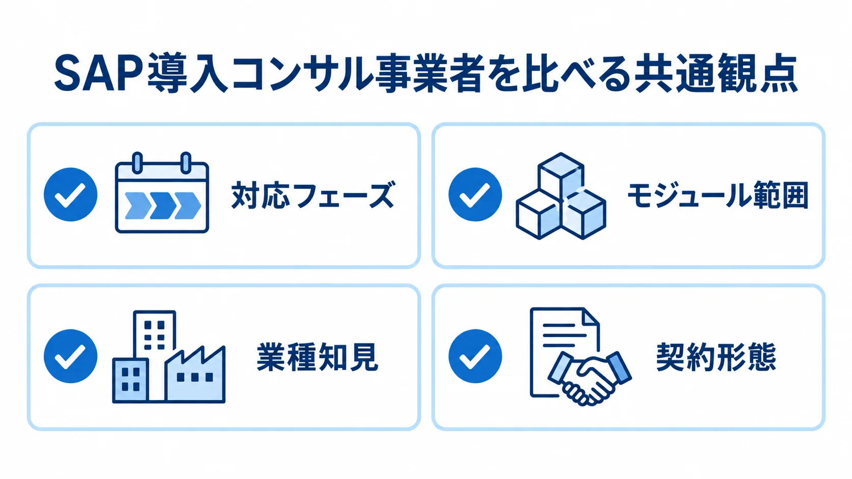 SAP導入コンサル事業者の比較観点を示す図 対応フェーズ、モジュール範囲、業種知見、契約形態の4観点を並べたチェックリスト図。
