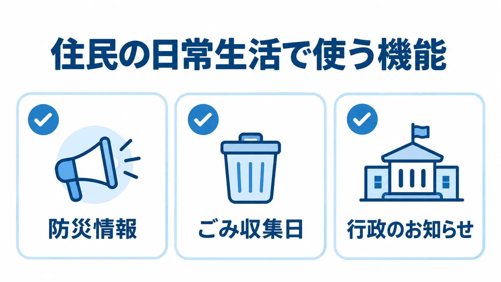 住民が日常的に使うアプリ機能として、防災情報、ごみ収集日、行政のお知らせを示した図解。