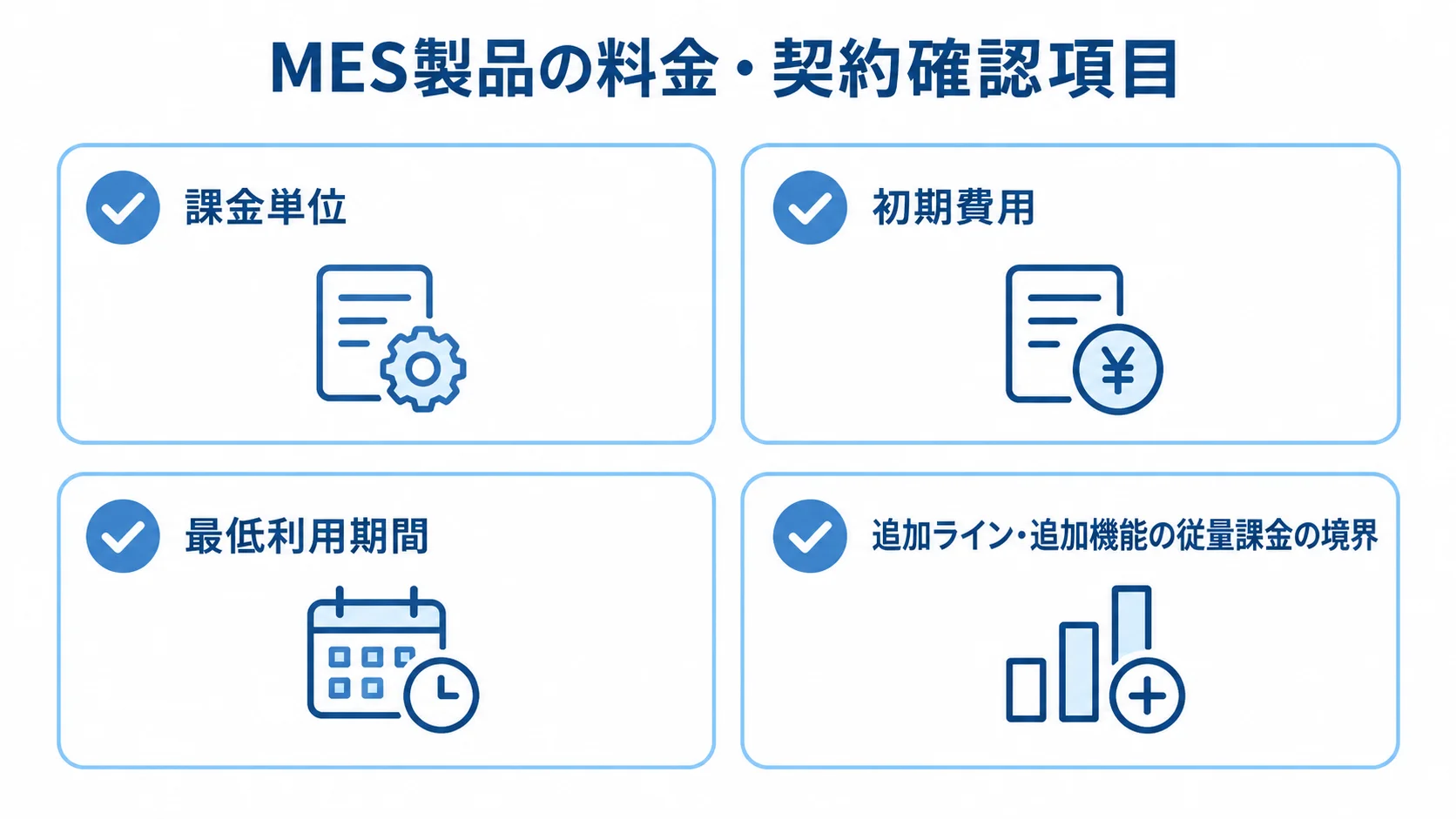 MES製品の契約前確認項目として課金単位、初期費用、最低利用期間、追加時の従量課金の境界を示す図