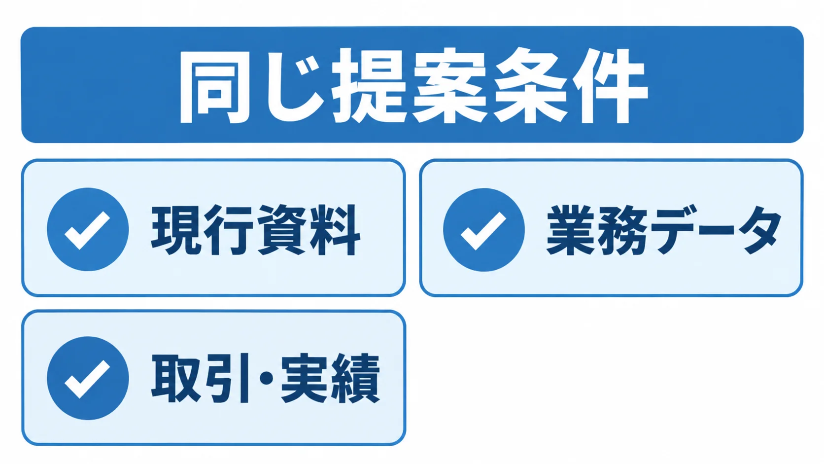 RFPの提案条件を揃えるための資料項目 RFP準備に含める現行資料、業務データ、取引・実績のチェック項目