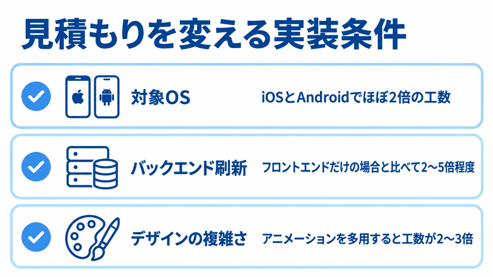 アプリリニューアルの見積もりを左右する条件 対象OS、バックエンド刷新、デザインの複雑さが見積もりに関わる要因を示す図