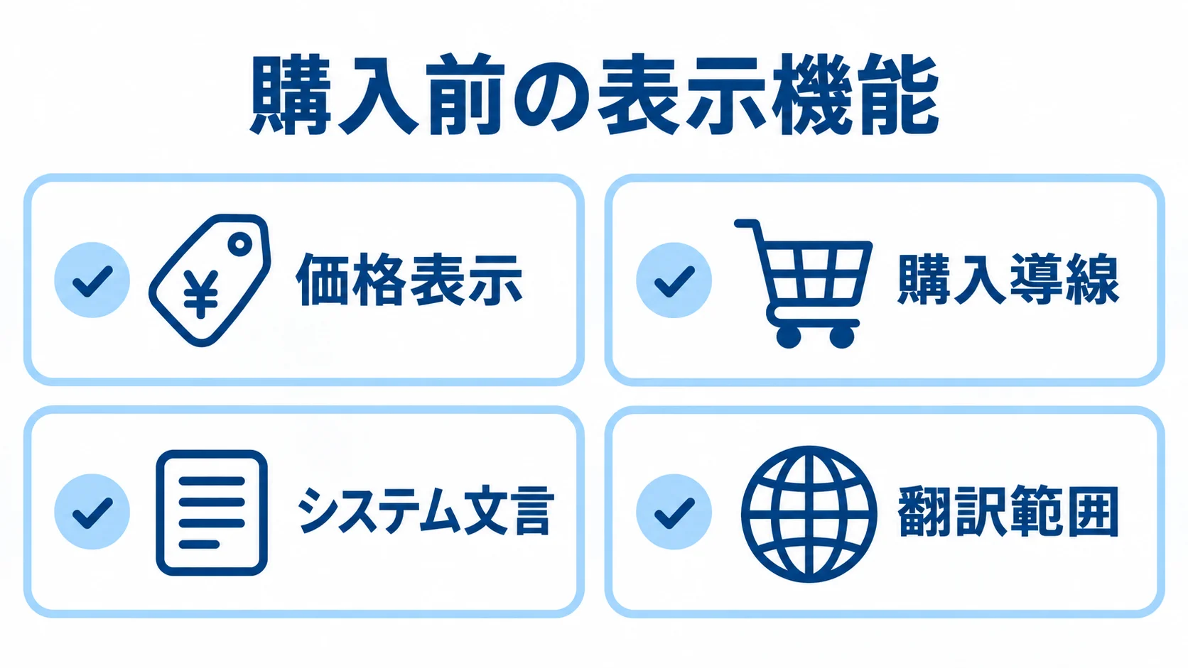 購入時の迷いを減らす多言語表示の確認項目 価格表示、購入導線、システム文言、翻訳範囲を並べた表示機能の図。
