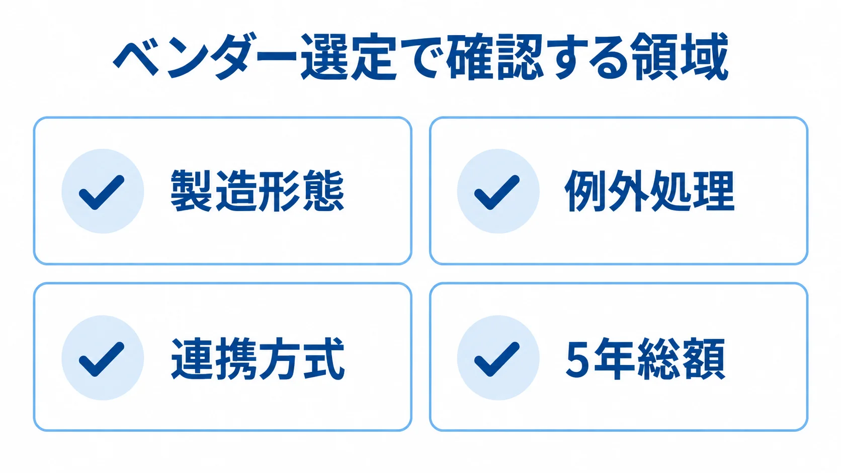 ベンダー選定時の確認領域を示す図 ベンダー選定で確認する製造形態、例外処理、連携方式、5年総額を並べた図