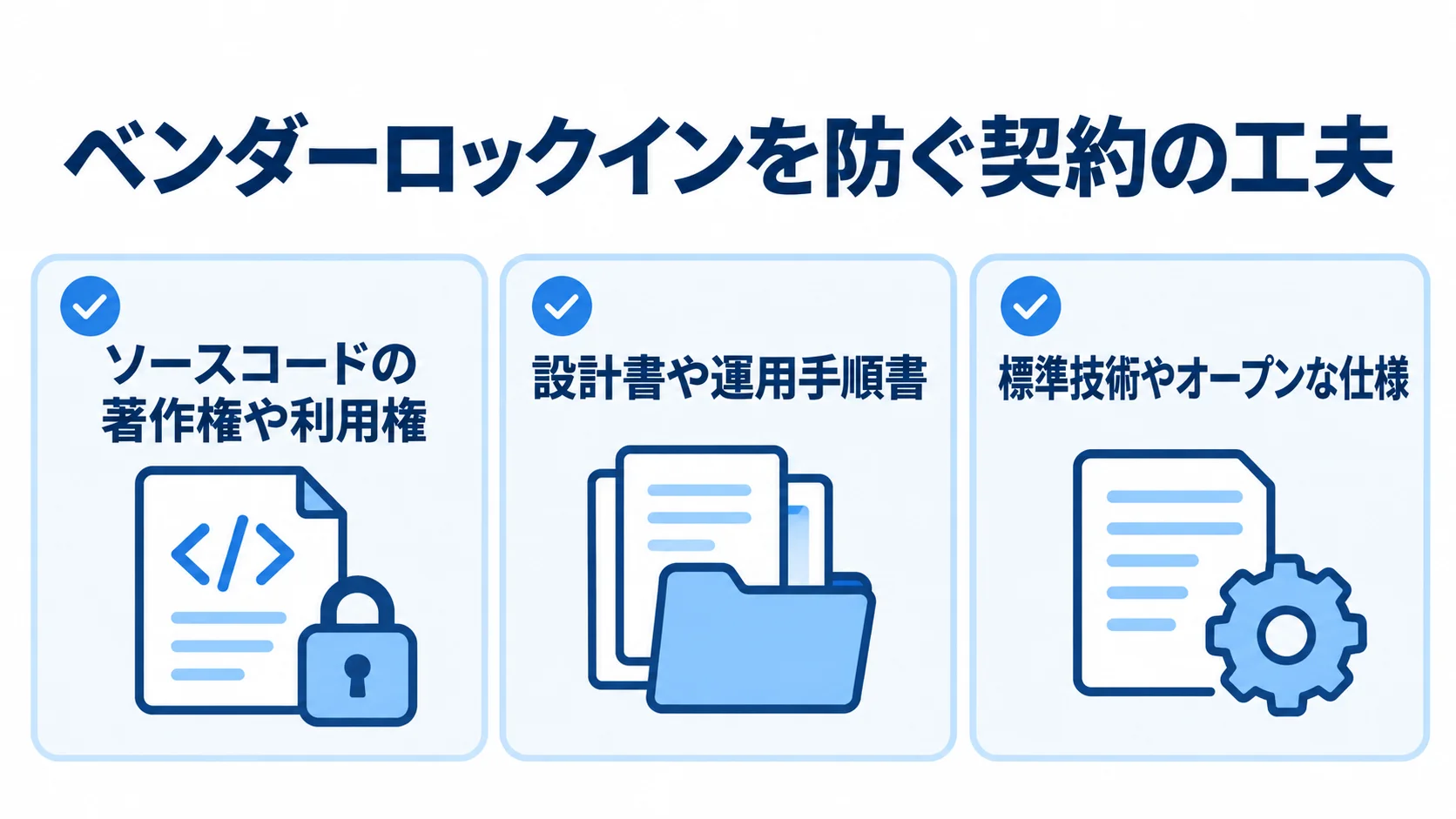 ベンダーロックインを防ぐ契約と技術 ソースコードの権利、設計書や運用手順書、標準技術やオープンな仕様を並べた図。