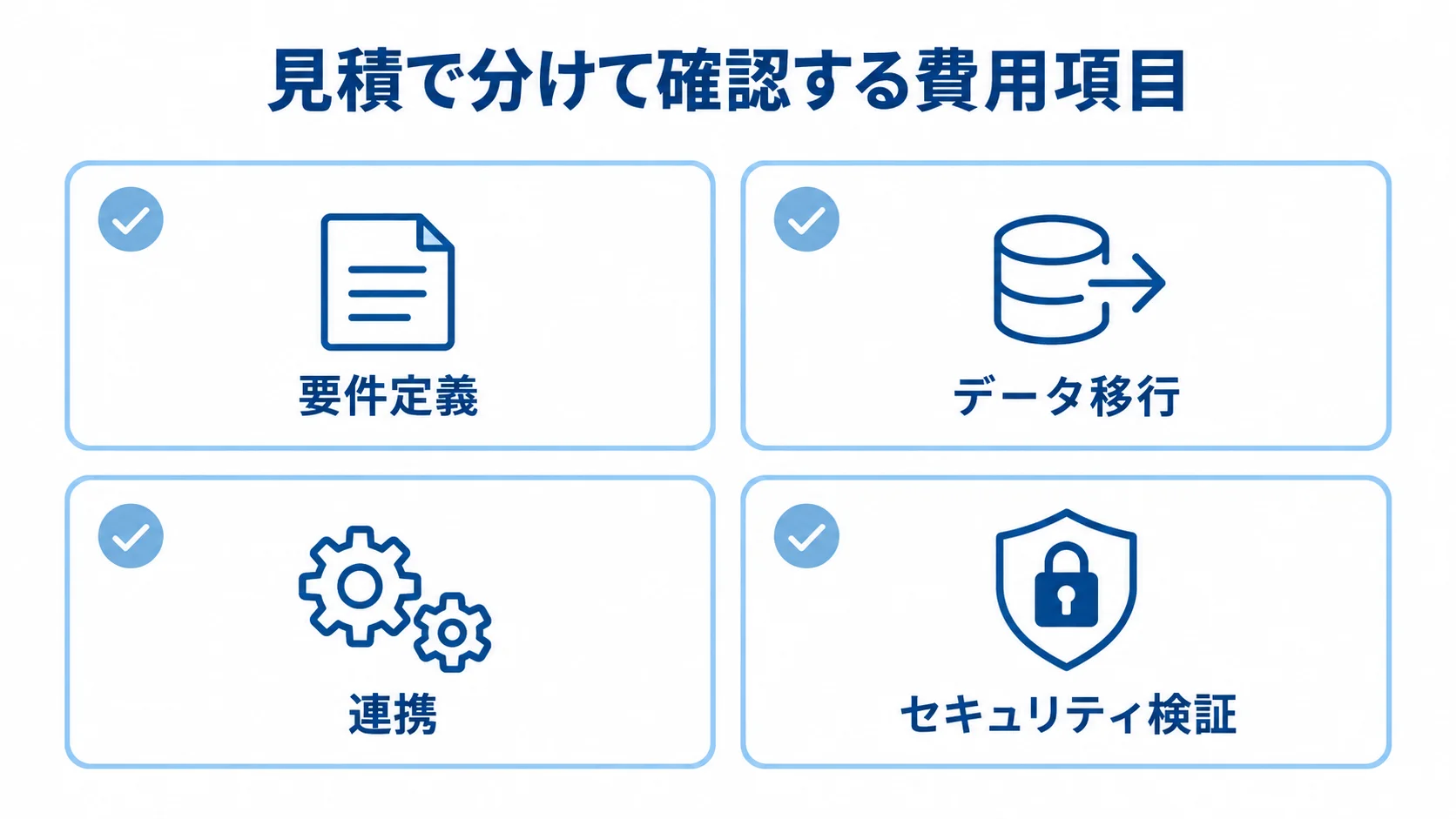 要件定義、データ移行、連携、セキュリティ検証を個別に確認するチェックカード図。