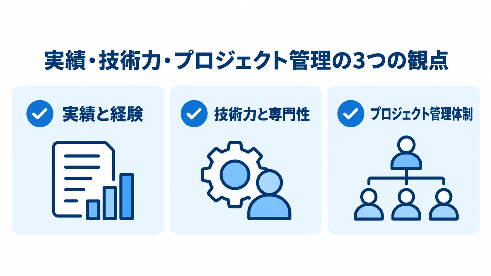 パートナー選びで確認する実績と経験、技術力と専門性、プロジェクト管理体制の3項目を並べた図。