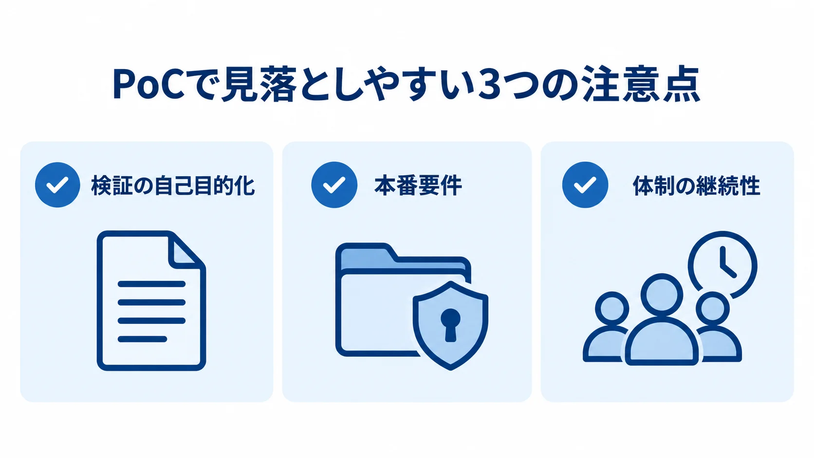 PoCの検証から本番移行までに確認する注意点 PoCの注意点として、検証の自己目的化、本番要件、体制の継続性をカードで示した図。