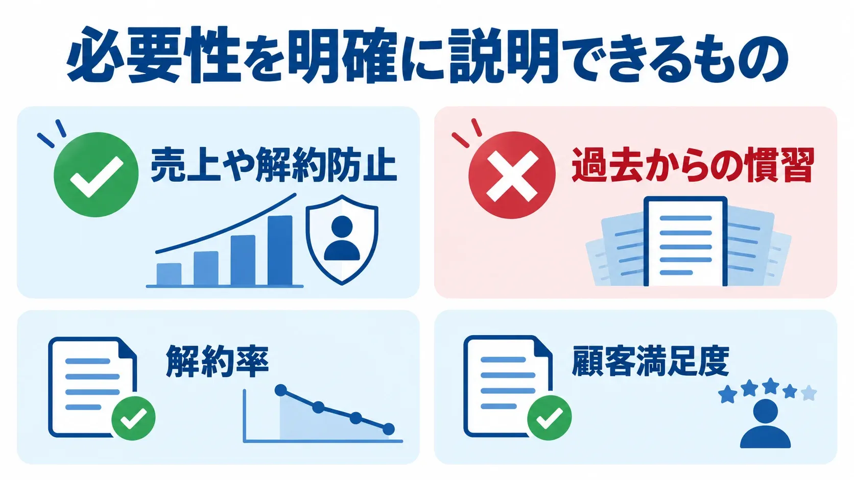 独自機能を残すか判断するための確認観点を示す図解 独自機能の価値を売上や解約防止への貢献、過去からの慣習、解約率と顧客満足度への影響から確認する図。