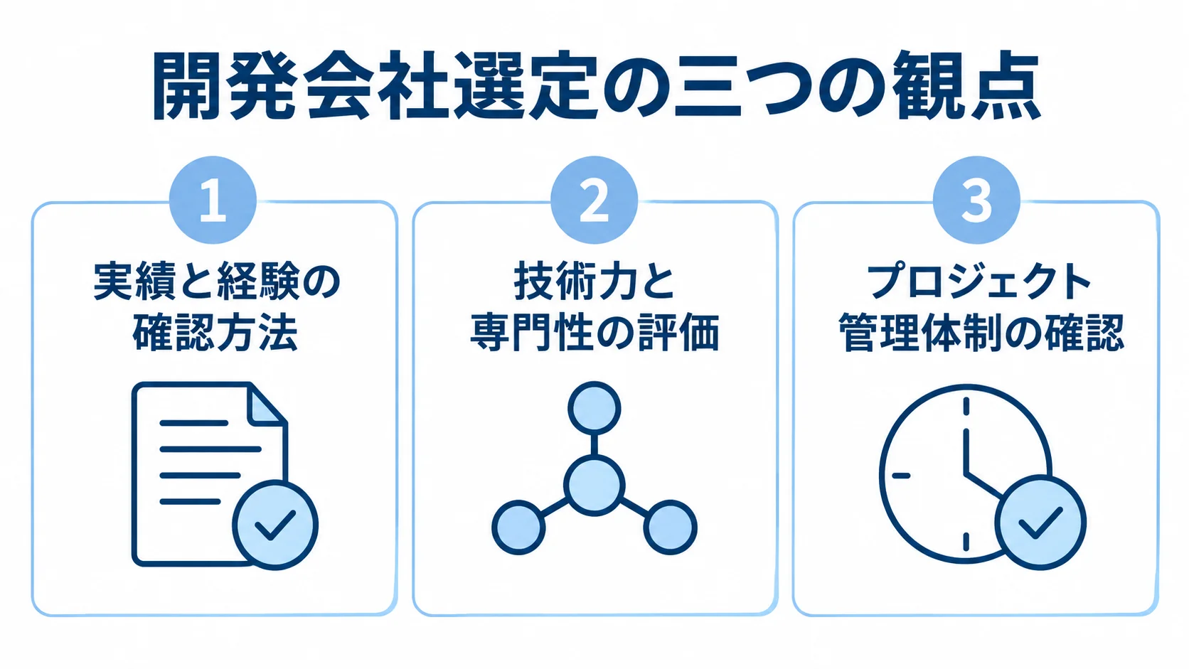 電子決済システム開発会社の選定を、実績と経験、技術力と専門性、プロジェクト管理体制の三つのパネルで示した図。