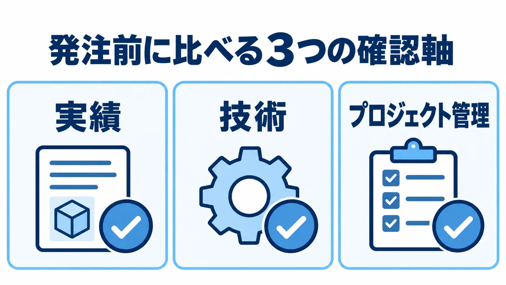 プロトタイプ開発パートナー選びの3つの確認軸 プロトタイプ開発パートナーを選ぶ際の実績、技術、プロジェクト管理の3つの確認軸を並べた図