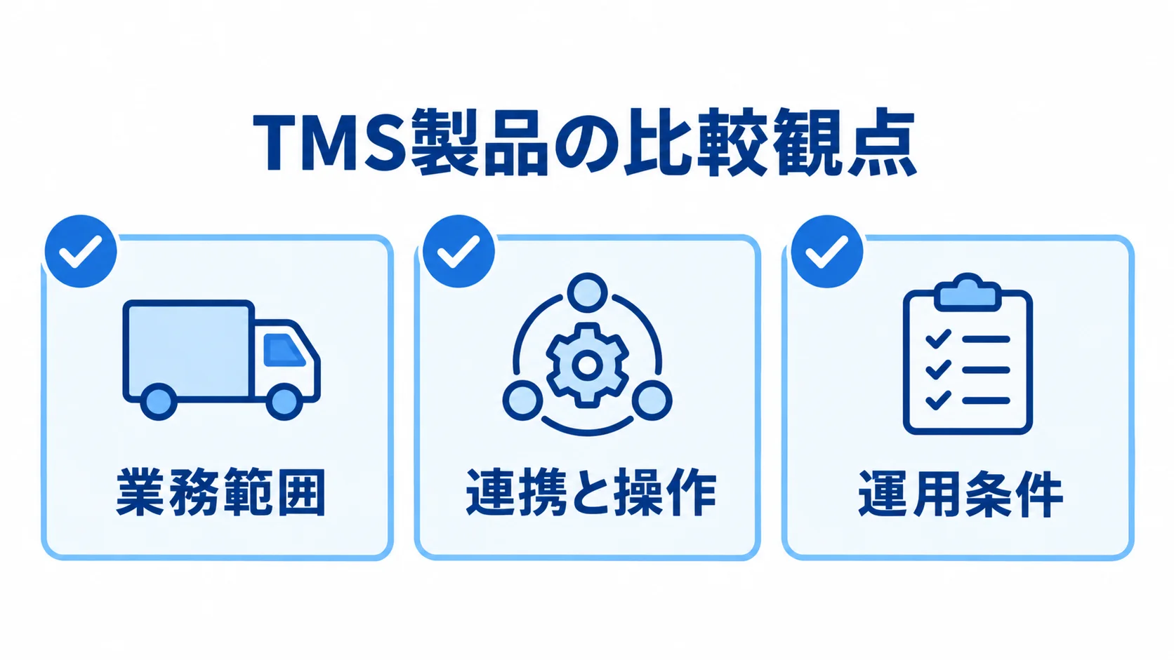 TMS製品を同じ条件で比べる3つの観点 TMS製品を比べる3つの観点として、業務範囲、連携と操作、運用条件を並べた図。