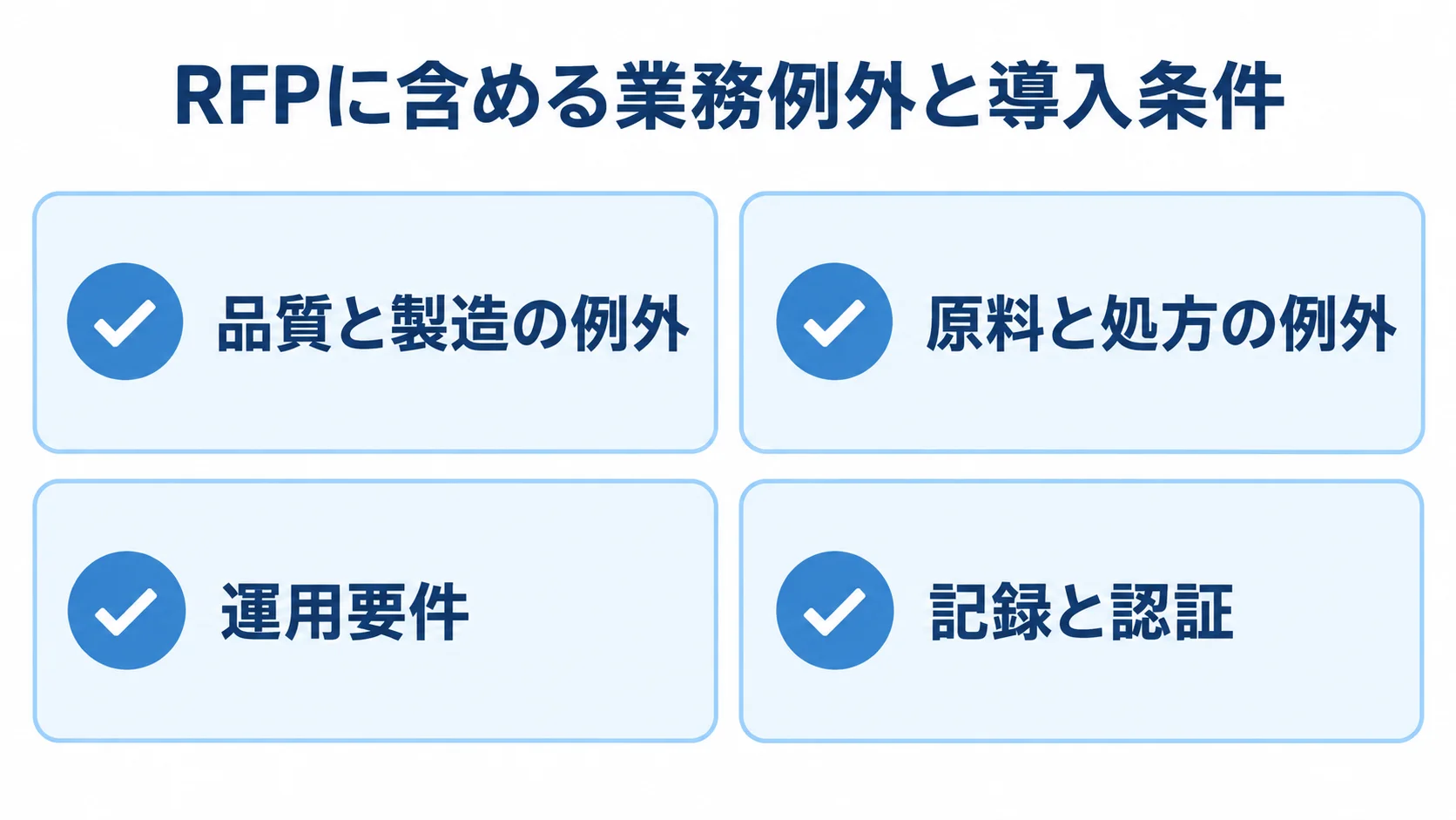 RFPの業務例外と導入条件の確認項目 RFPに記載する品質と製造、原料と処方、運用、記録と認証の確認項目を示す図